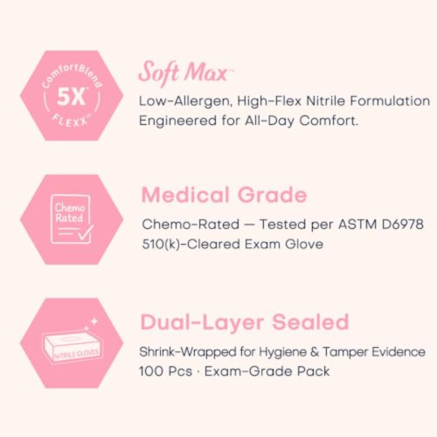 Supmedic Medical Nitrile Exam  – обзор и цена Exam Glove Nitrile