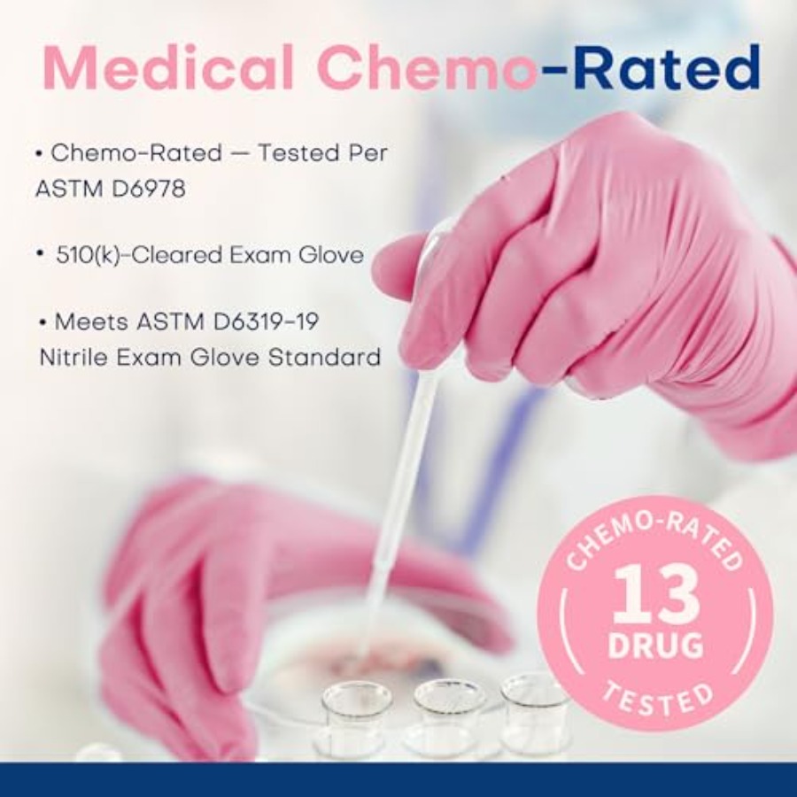 Supmedic Medical Nitrile Exam  – обзор и цена Exam Glove Nitrile