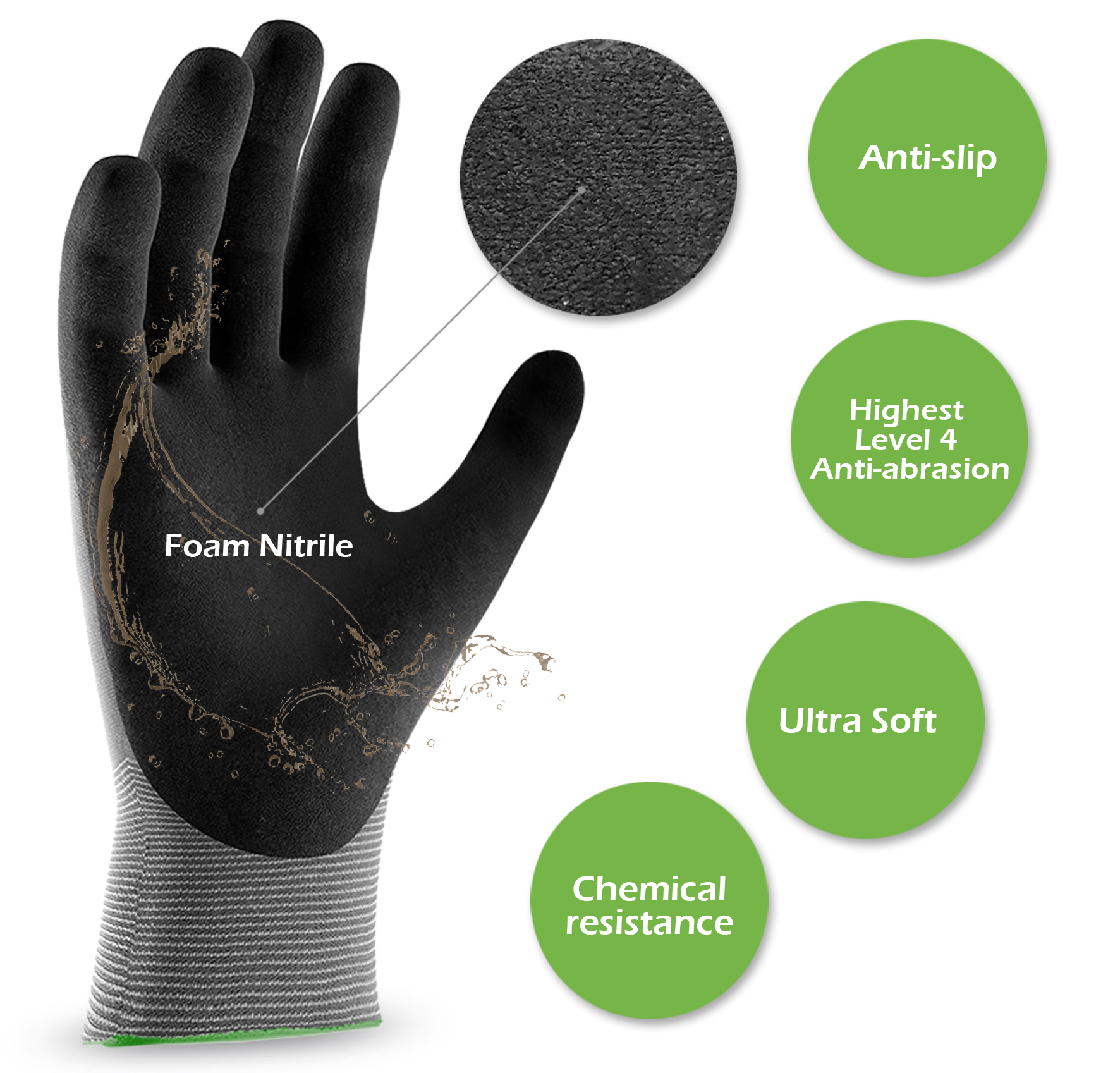 1pc Quick Water Repellent Nylo – обзор и цена Nitrile Mechanic Glove